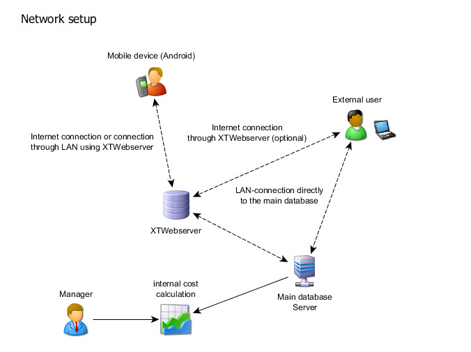 network_setup_en